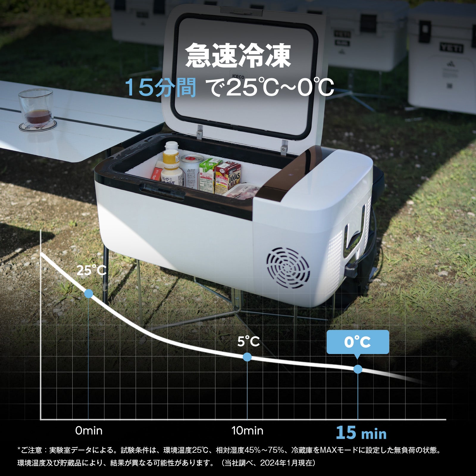 ポータブル冷凍&冷蔵庫 オウルテック ICECO 12L